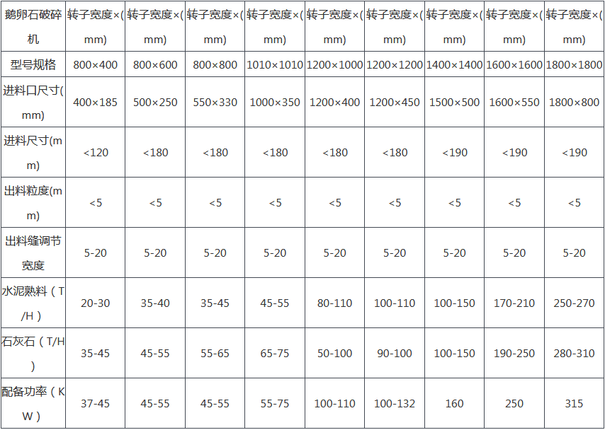 鹅卵石制砂机参数