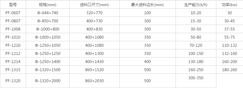 制砂机参数