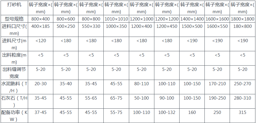 打砂机参数