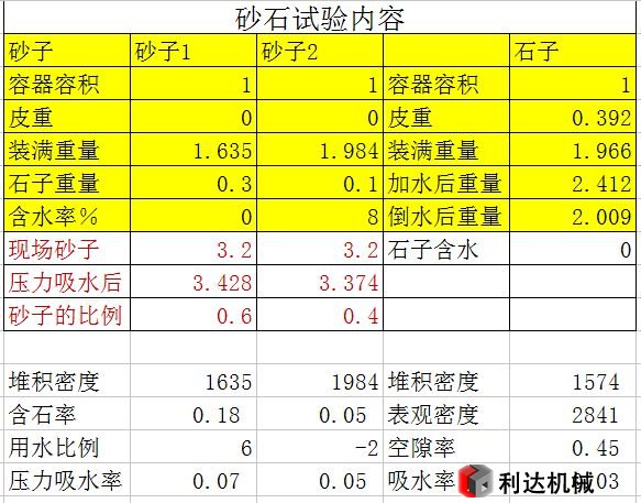 机制砂配置表