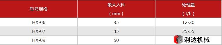 河卵石制砂机参数