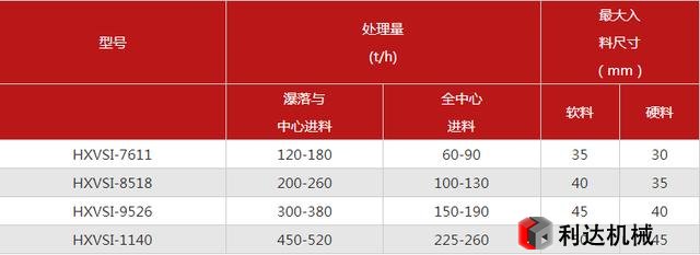 VSI制砂机参数