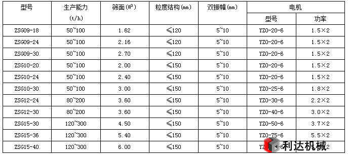 高效重型振动筛参数