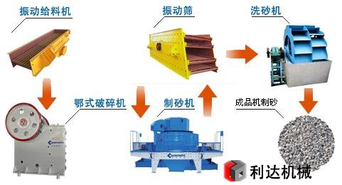 制砂流程