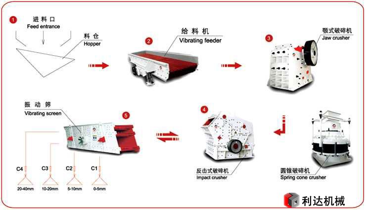 制砂机生产原理